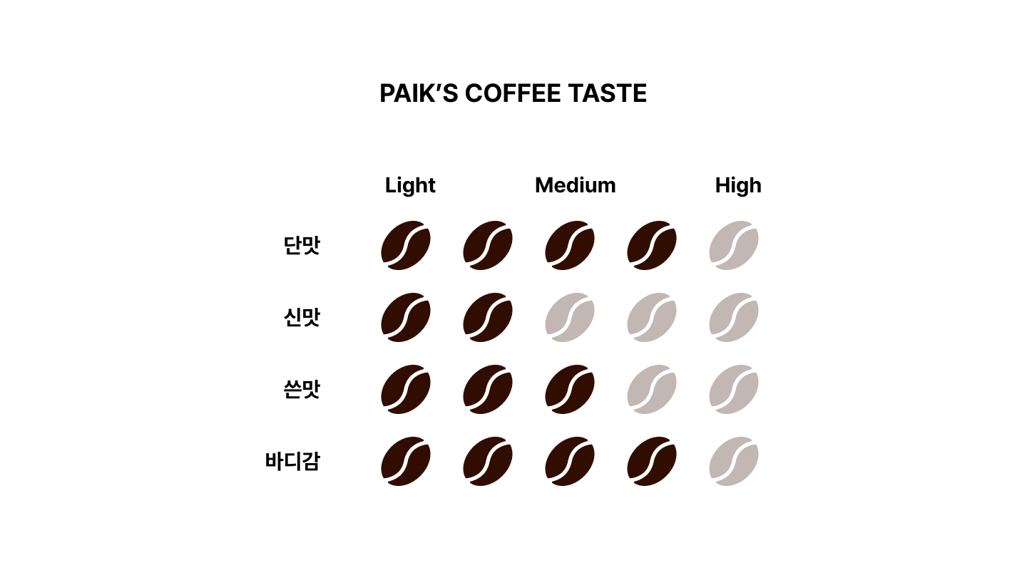 coffee-taste